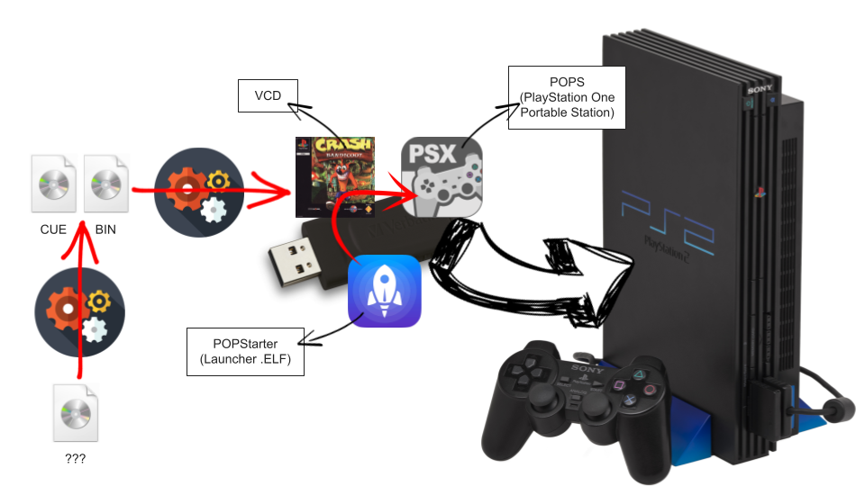 a PS1 en PS2 desde USB SIN OPL - Mandrileando